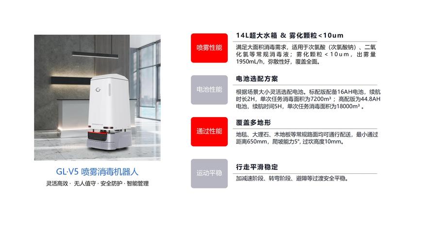 GL·V5 卡冈图雅灵皙系列喷雾消毒机器人产品方案V1.2_06.jpg