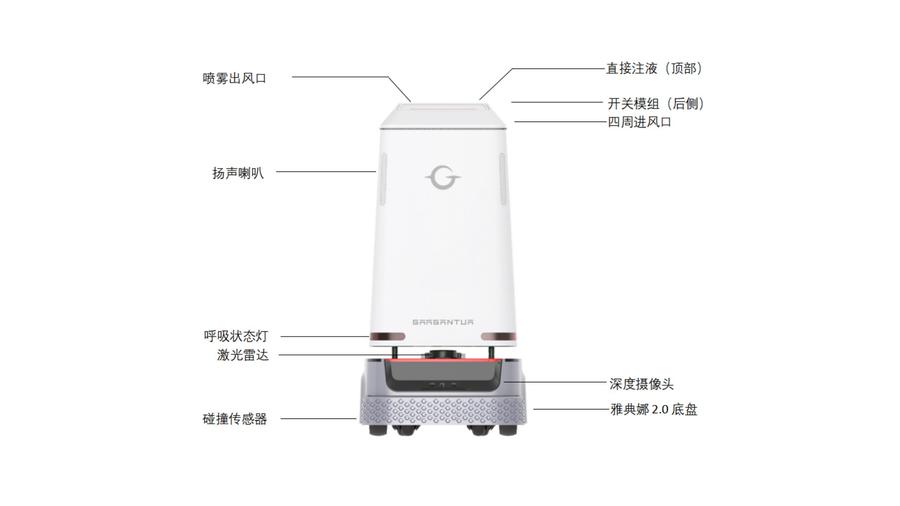 GL·V5 卡冈图雅灵皙系列喷雾消毒机器人产品方案V1.2_14.jpg