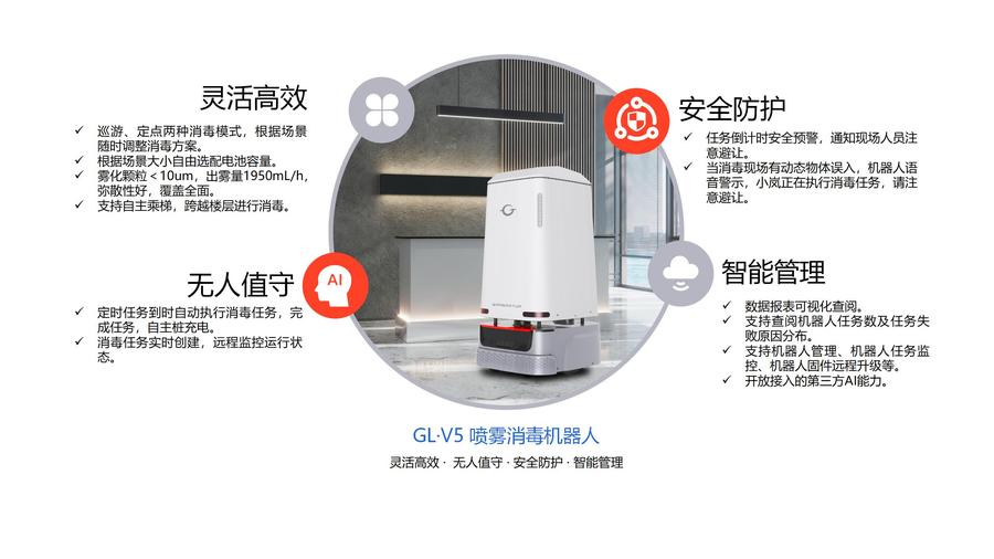 GL·V5 卡冈图雅灵皙系列喷雾消毒机器人产品方案V1.2_05.jpg