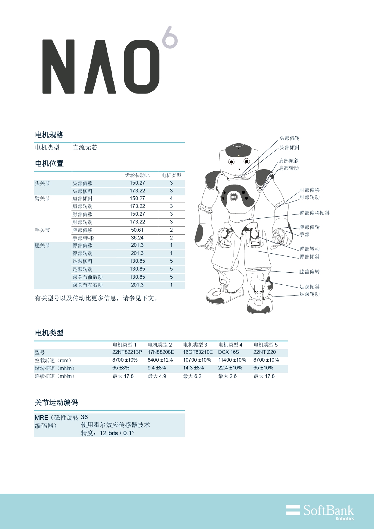 NAO V6 datasheet_page-0005.jpg